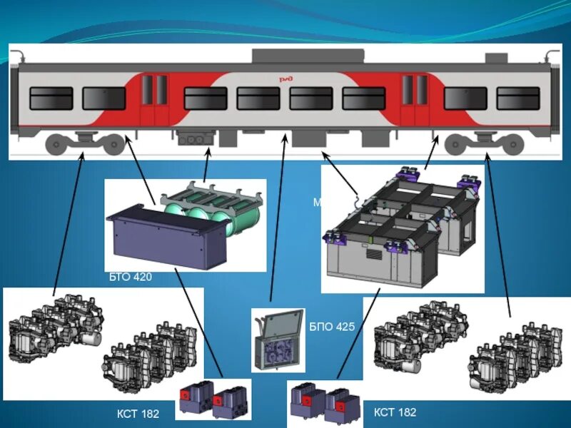 БТО 420. Контейнер блока тормозного оборудования в электропоезде. Тормозной контейнер Ласточка бто420. БТО 420 Ласточка.