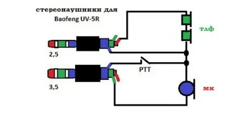 Радио подключение наушников