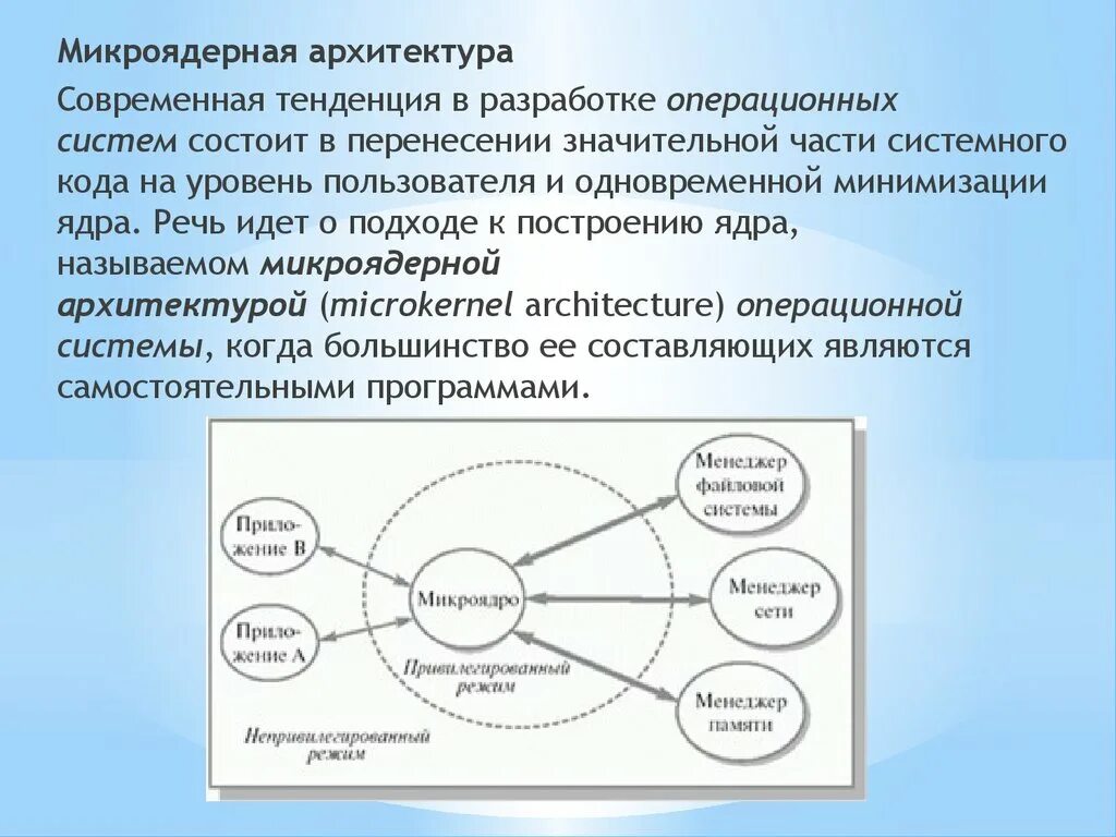 Микроядерная архитектура ОС. Современная архитектура операционных систем. Микроядерная архитектура ядра. Микроядерная макроядерная.