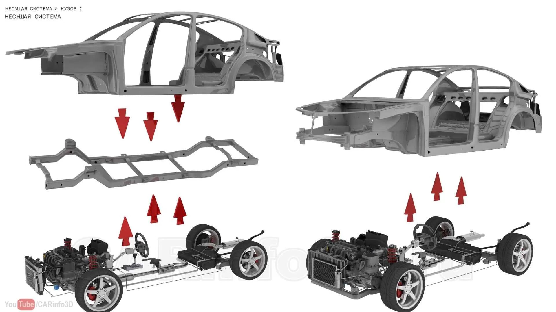 Тип кузова шасси. Несущая рама автомобиля. Луидор 225019 рама кузова. Тип кузова шасси. Мицубиси паджеро 4 интегрированная рама.
