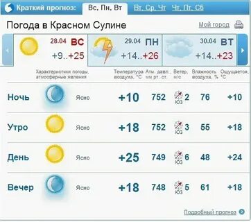 Погода красный сулин сайты