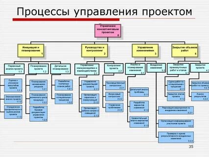 Систематическое управление проектами
