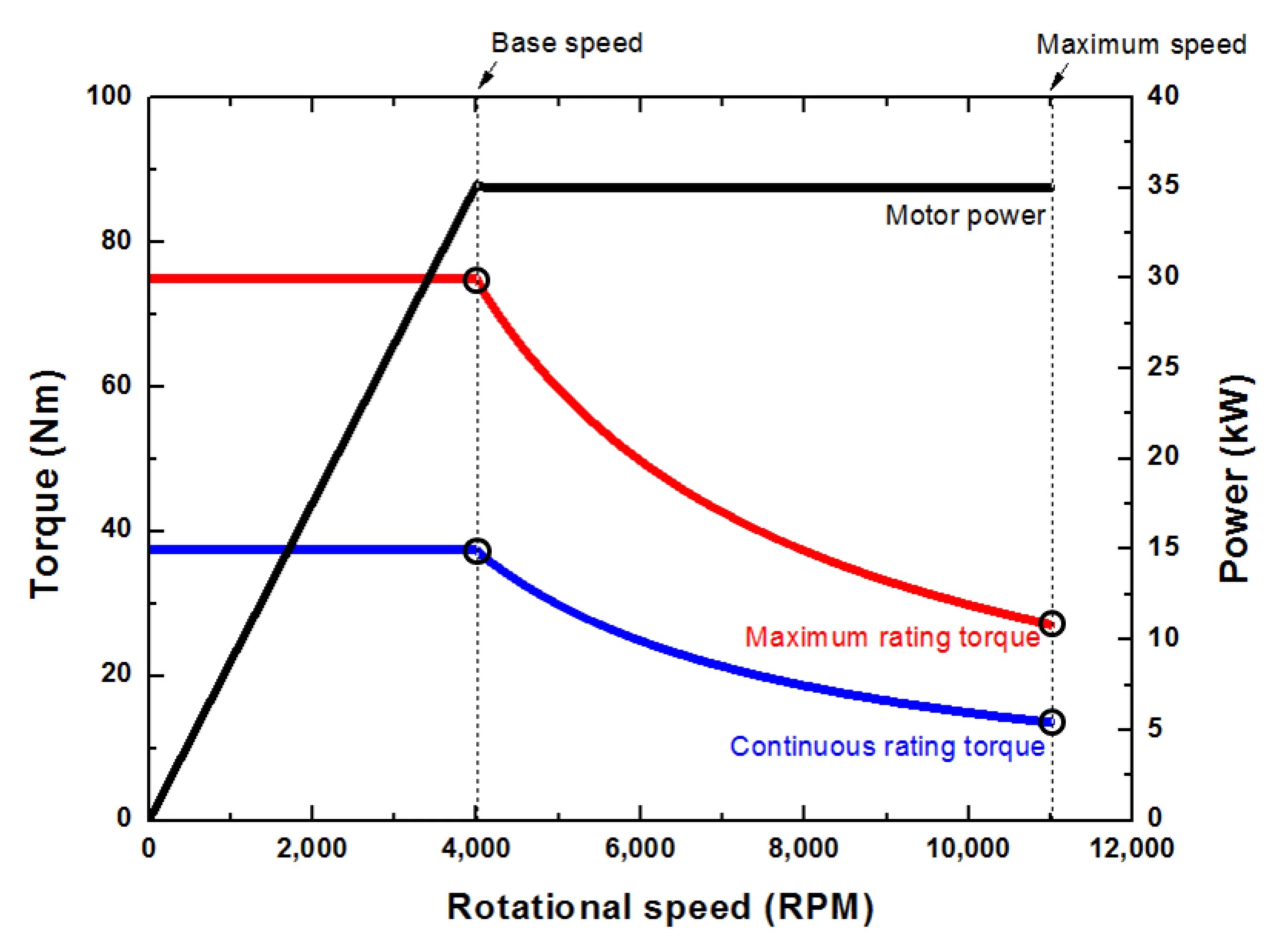 94. Спидтест. Speed based. Atx breakout board. Speed based.
