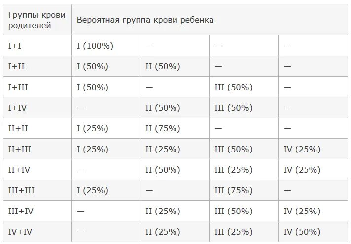 Группа не совпадает с родителями. У родителей группа крови 2 положительная а у ребенка. Какая группа крови может быть у детей если у родителей 4 группа. Определение группы крови ребенка по группе крови родителей таблица. У родителей 1 группа крови а у ребенка 3 может такое быть.