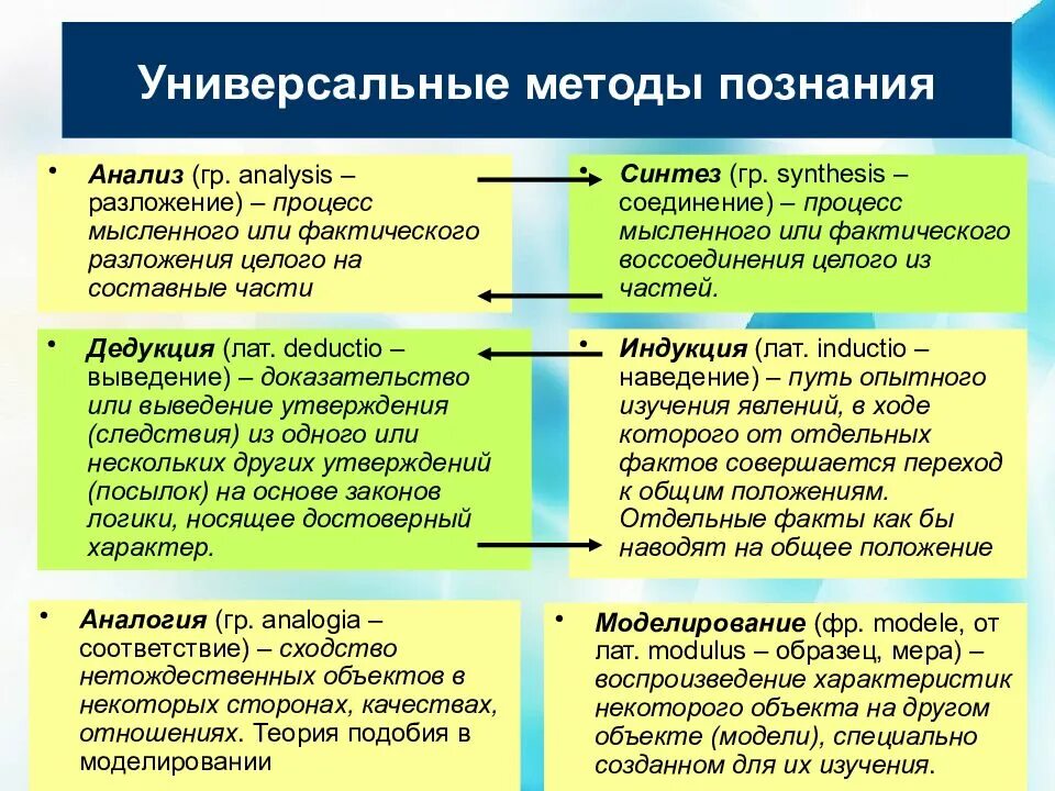 Методы познания и их формы. Охарактеризуйте методы научного познания. универсальный метод познания. универсальные методы познания. универсальные методы научного познания.