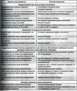 Причины списания пылесоса