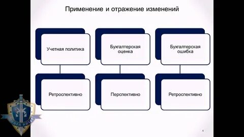 Изменения учетной политики ретроспективно