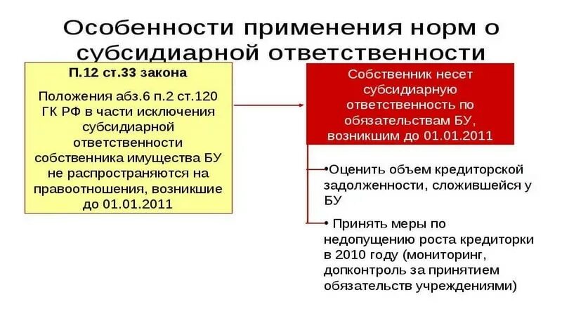 Субсидиарная ответственность это. Солидарная и субсидиарная ответственность. Особенности субсидиарной ответственности. Понятие субсидиарной ответственности. Субсидиарная ответственность пример