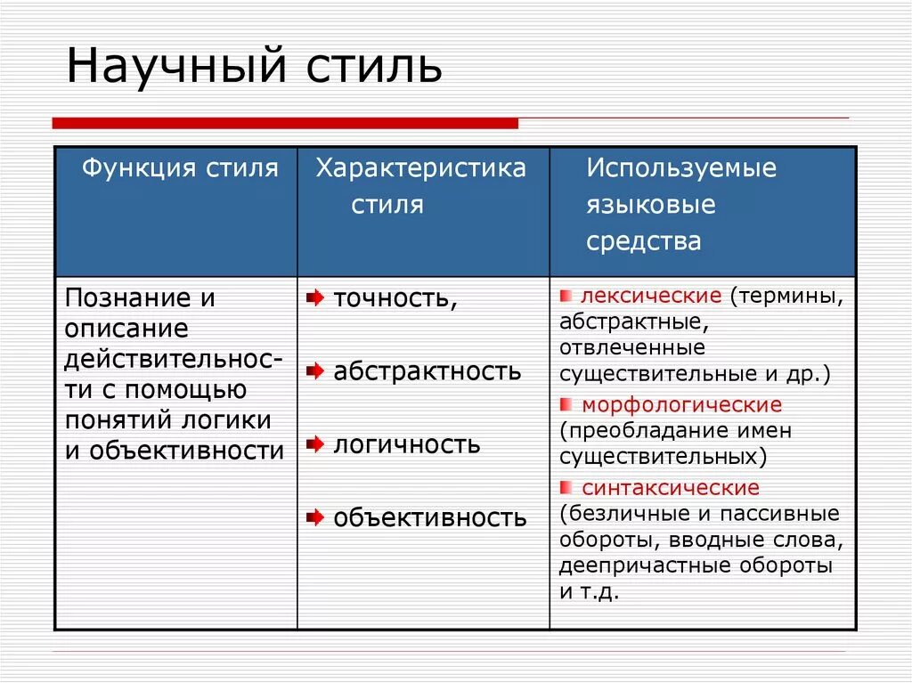 Логичность научных текстов. Языковые средства характерные для научного стиля. Функции научного стиля. Расставьте по степени значимости функции научного стиля. Функции научного стиля речи.