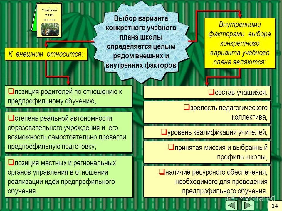 Документы в отношении реализации