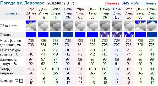 Норвежский сайт погоды оленегорск мурманской. Погода в Мурманске. Прогноз погоды Оленегорск Мурманской области на неделю. Погода Мурманск Ловозеро. Какой климат в Оленегорске Мурманской обл.