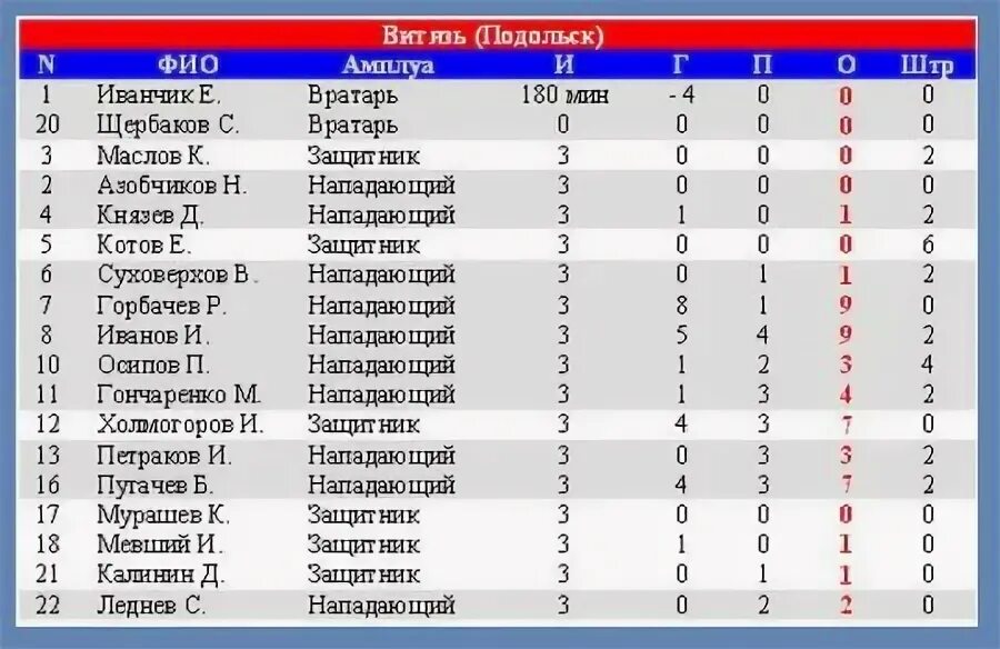 Торговый комплекс галерея подольск. Подольск фио. Подольск фио. Подольск фио. Подвиг подольских курсантов 1941.