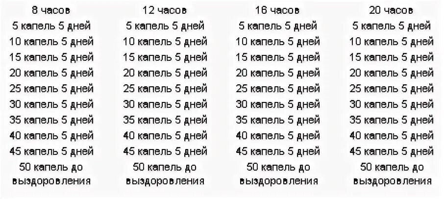 Можно ли пить фракцию. Универсальная схема приема АСД фракция 2 для человека. Как пить АСД фракцию 2 человеку схема. Схема пить фракцию АСД 2. Таблица приема АСД фракция 2 для человека.