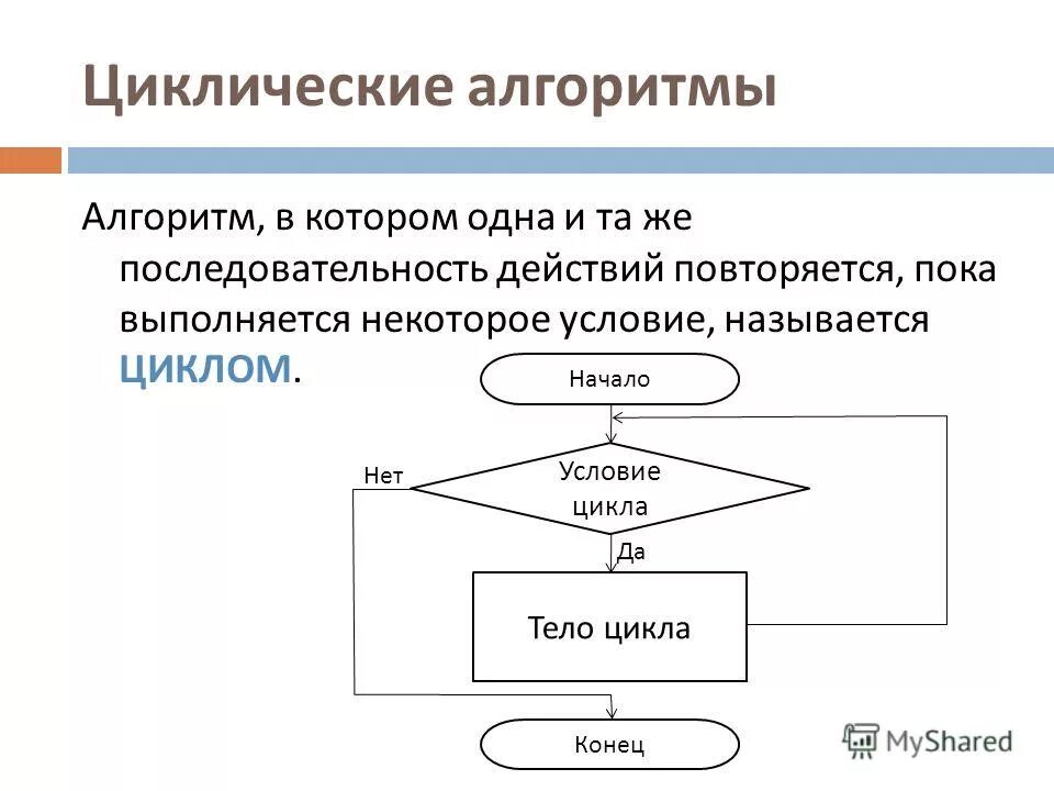 Алгоритм повторяющий действия. Алгоритмы. Циклический алгоритм. Циклический АЛГАРИТМЫ.