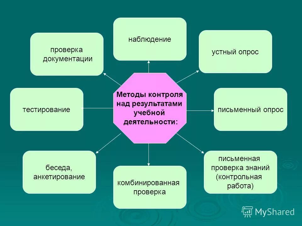 Тестовая документация в тестировании. Документация по тестированию. Тестирование документации. Документация по тестированию. Виды тестовой документации.