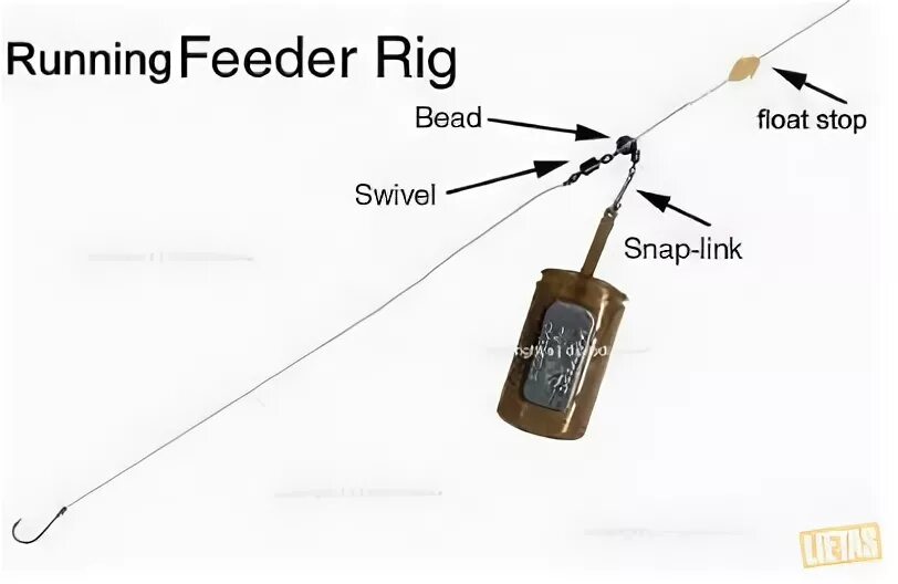 Running rigging. Фидерная оснастка running feeder rig. монтаж running feeder rig. ранинг риг фидер оснастка. монтаж running rig как вязать.
