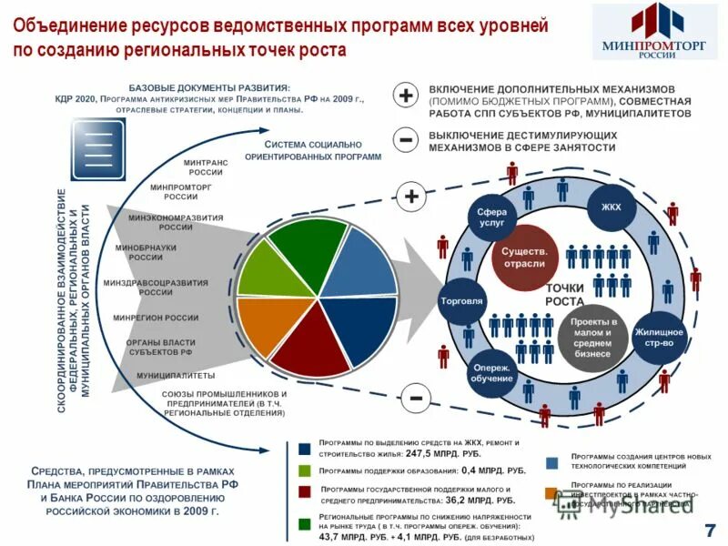 Виды объединений организаций. Ресурсы бизнеса. Основные виды объединения предприятий. Бизнес коммуникации. Экологические риски презентация.