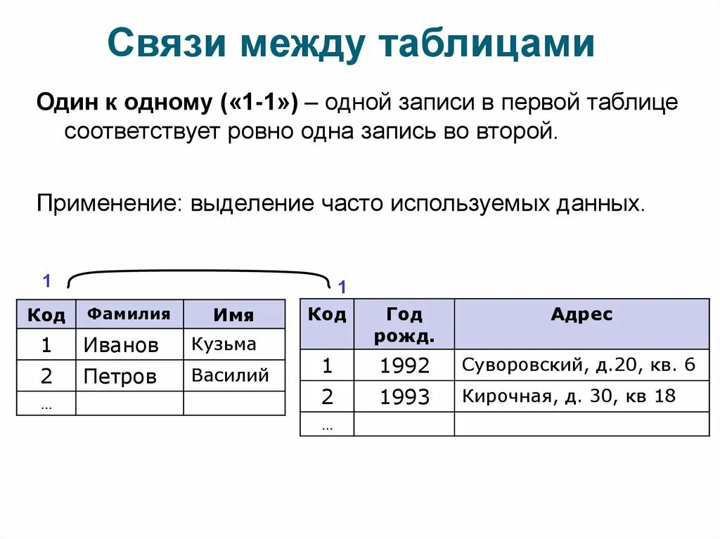 Обновление данных бд. Связь между таблицами один к одному. связь один к одному в базе данных. один к одному базы данных. связь 1 к 1 в бд.