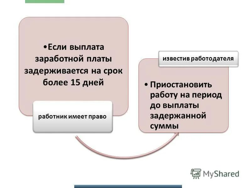 Причины задержки заработной платы. Выплата заработной платы в связи с приостановлением. Задержка оплаты вызвана. Период задержки выплаты. Задержки заработной платы в россии.