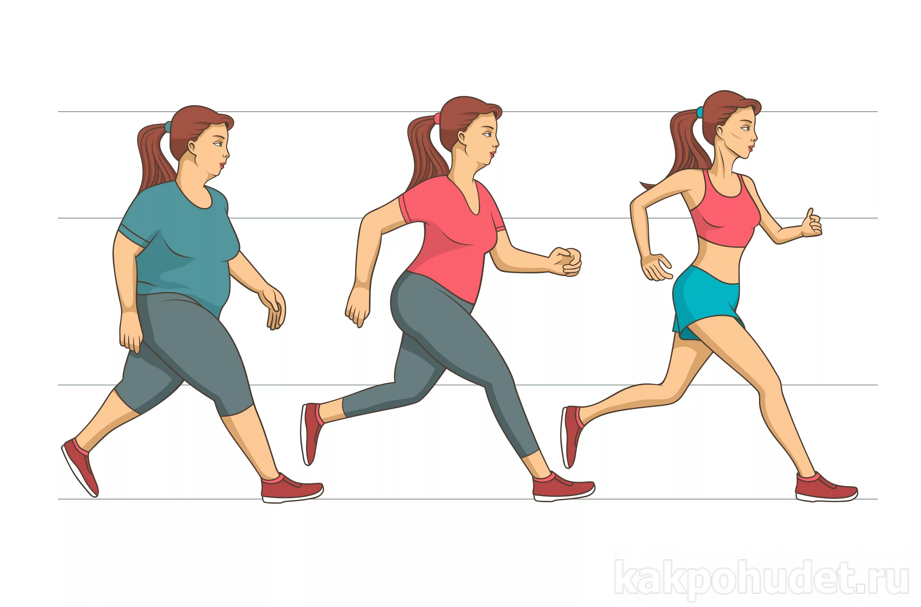 Лишние движения человека. Спорт при ожирении. Физические нагрузки. Медленный бег. Похудение рисунок.