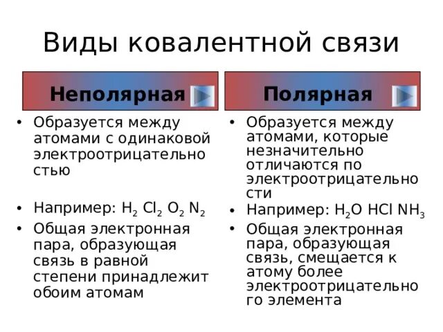 Электроотрицательность ковалентная связь. Ковалентная Полярная между связь между. Типы ковалентной связи неполярная и Полярная связь. Электроотрицательность Тип связи.