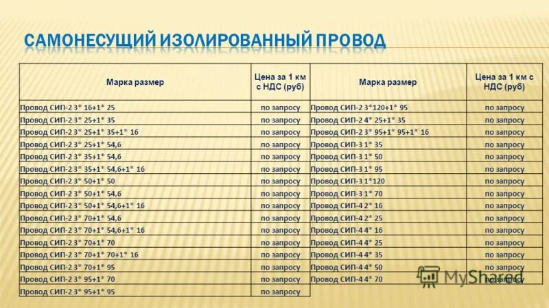 Кабель сип-4 4х16. Провод сип-2 4х50+1х16-0,6/1. Сип расценка. Провод сип-2 2х16. Сип расценка.