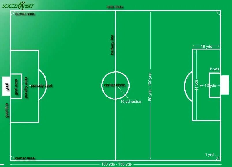 Футбольное поле план. Футбольное поле схема. Размеры футбольного поля стандарт. Поле американского футбола разметка. Стандартные размеры футбольного поля
