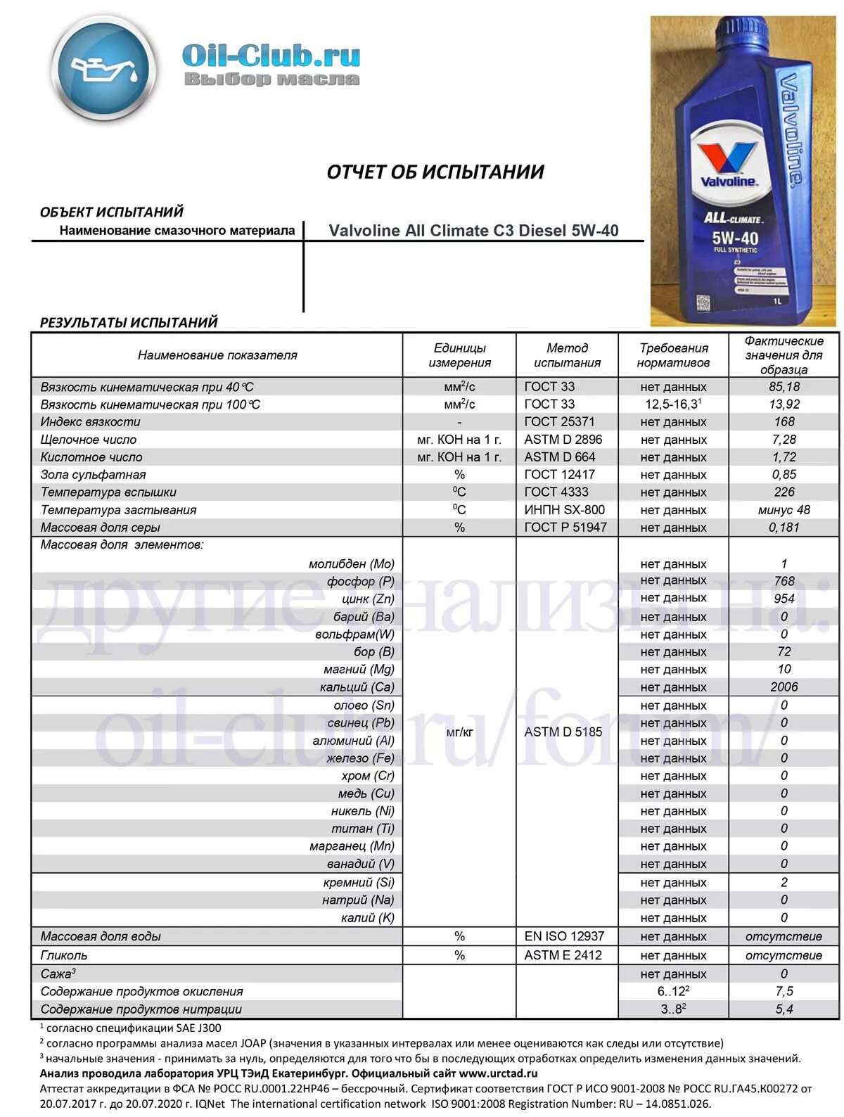 Valvoline all climate c3 Diesel 5w-40. Valvoline 5w40 c3. Valvoline масло моторное all climate SAE 5w-40. Valvoline 5w50 лабораторные исследования.