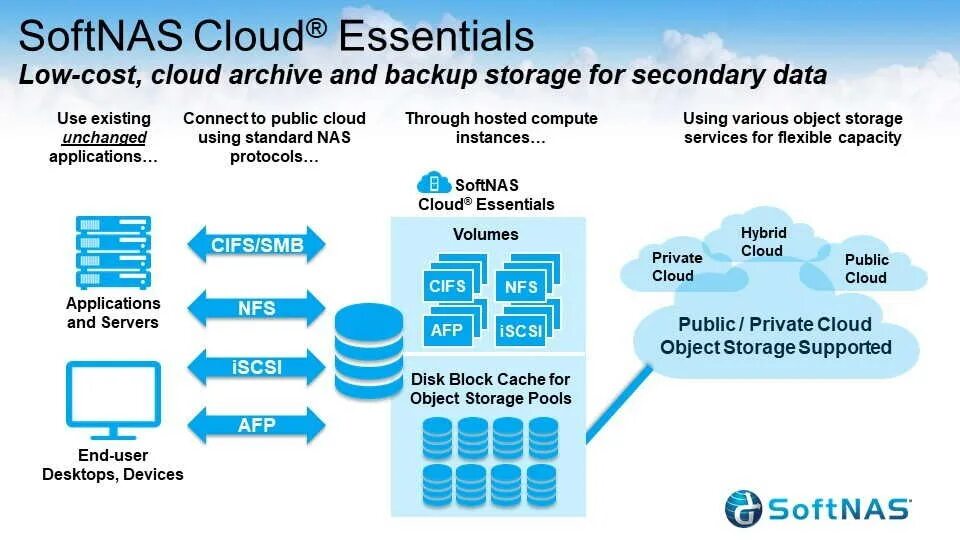 Data retention. Nas облачное хранилище. object storage. объектные хранилища данных. data storage and backup.