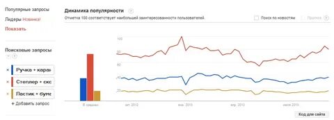 Анализ популярности