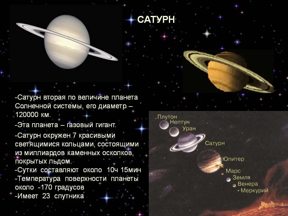 Сатурн Планета солнечной. Сатурн 6 Планета солнечной системы. Вторая по величине Планета в солнечной системе. Диаметр планеты Сатурн.