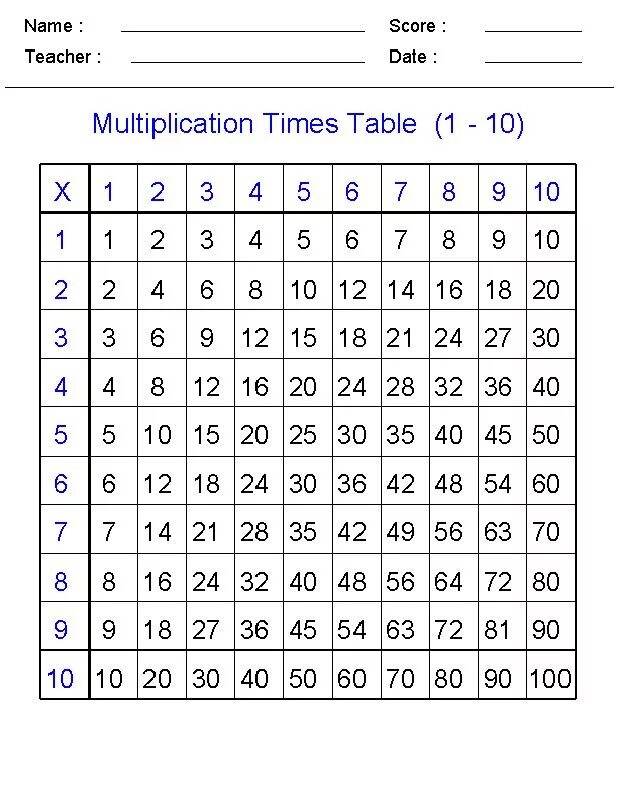 Table sheet. Multiplication worksheets. multiplication table worksheet. multiplication worksheets for kids. worksheets for multiplication table.
