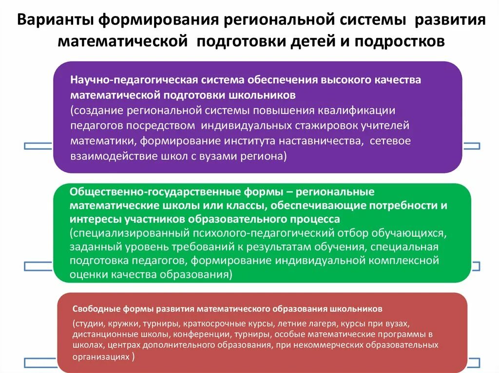 Формирование регионального компонента. Формирование регионального компонента