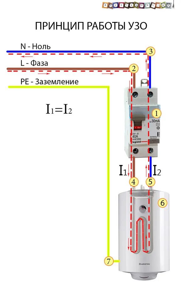 Узо какие токи. Устройство защитного отключения схема и принцип работы. УЗО автомат принцип работы схема подключения. Принцип работы УЗО И схема подключения. Устройство защитного отключения УЗО принцип действия.