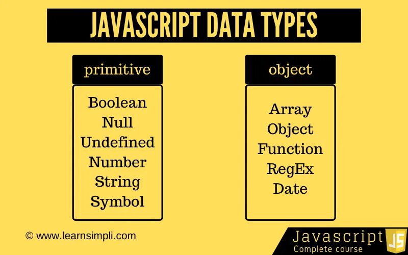 Типизация javascript. Data types js. data types javascript. js data types array. primitive types js конспекты.
