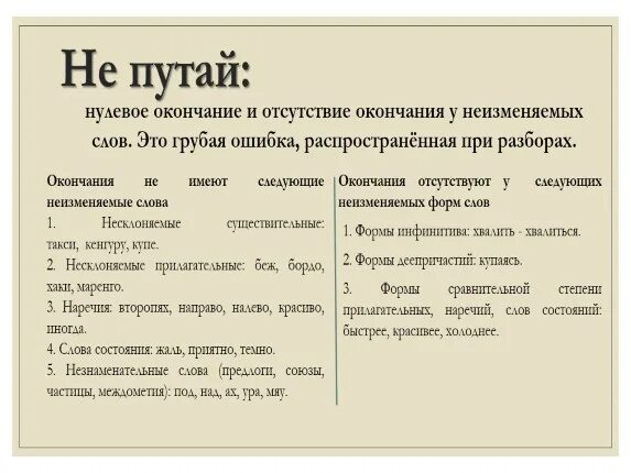 Нулевое окончание и нет окончания. Слова без окончания примеры. Слова с нулевым окончанием. Слова и.п. с нулевым окончанием. Неизменяемые слова имеют