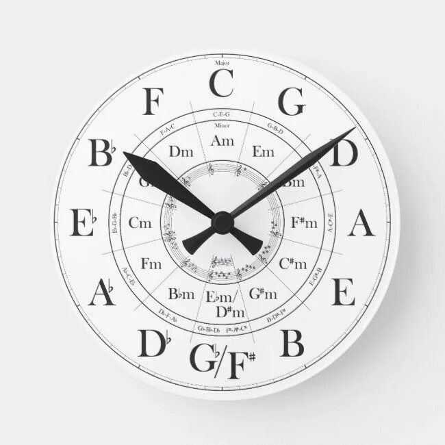 Часы circle. Часы кварто квинтовый круг. cw8050;яд01301767.5wall clock. часы музыка.