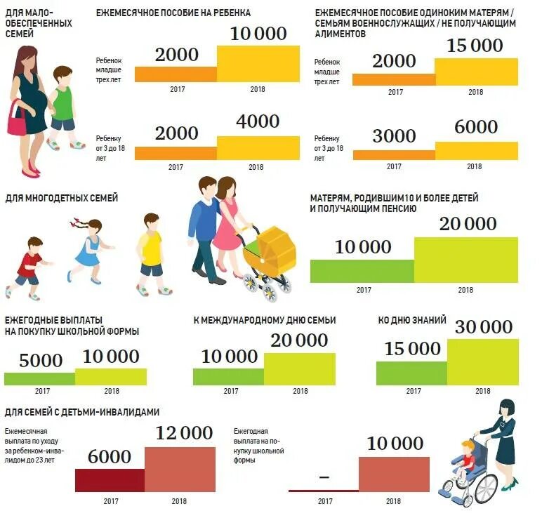 Когда приходят ежемесячные выплаты. Пособия на детей. Пособия и выплаты за троих детей. Ежемесячное пособие на ребенка от. Детские пособия многодетным.