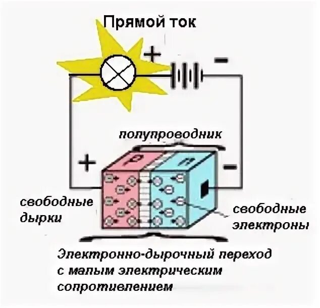 Полупроводниковые приборы физика 10 класс. Электрический ток в полупроводниках. Электрический ток в полупроводниках. Действие тока в полупроводниках. Механизм электропроводности металлов.