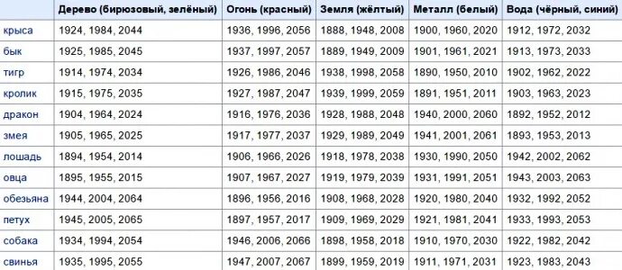 Какой 2023 год гороскопа. 2022 Год по китайскому гороскопу. Какой год будет 2022 какого животного. Какой следующий год. 2023 Год год какого животного.