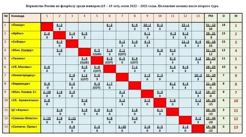 Первая лига по футболу 2023 24 расписание