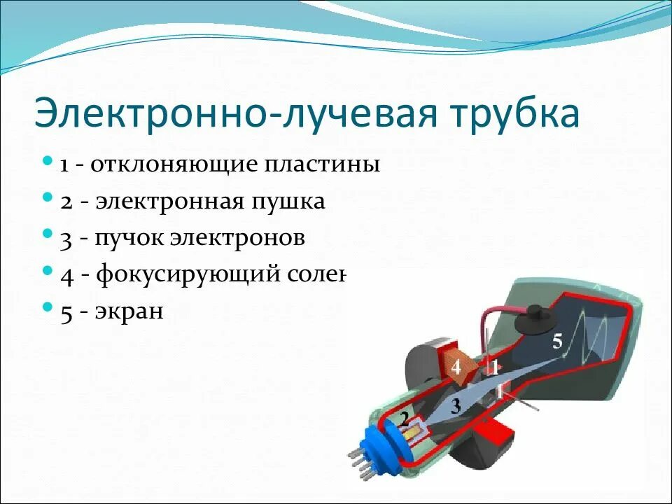 Работа электронно лучевой трубки. Электронная пушка это электронно лучевой трубки. 'Электроннолучевая трубка Томсона. Катодная электронно-лучевая трубка. Строение электронно лучевой трубки.