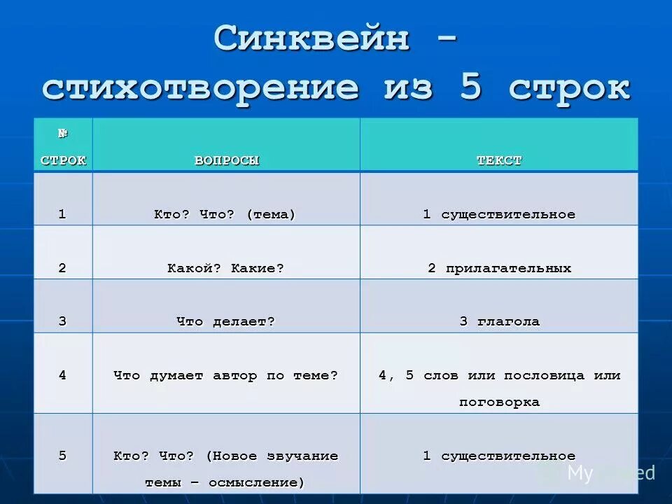 Два прилагательных. Синквейн из 5 строк. Два прилагательных 3 глагола. Синквейн существительное примеры. Подвиг 2 прилагательных