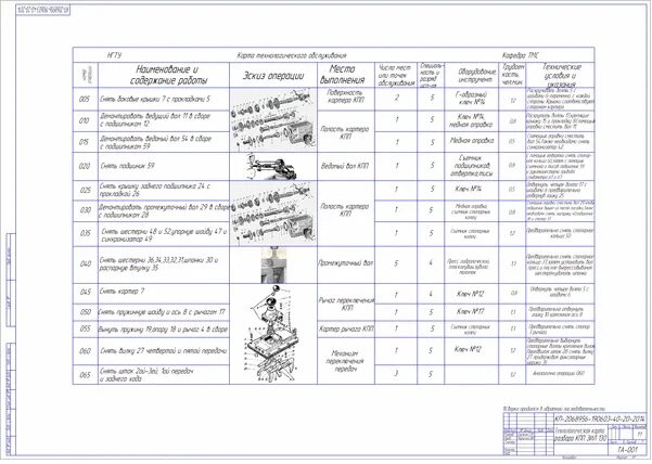 Технологическая карта обслуживания автомобиля. Технологическая карта ремонта коробки передач ВАЗ 2110. Технологическая карта ремонта коробки передач ЗИЛ-130. Технологическая карта демонтаж коробки передач. Разборка сборка коробки передач ЗИЛ 130 технологическую карту.
