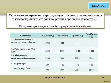 Как распознать внутреннее