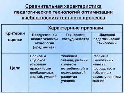 Свойства воспитательного процесса