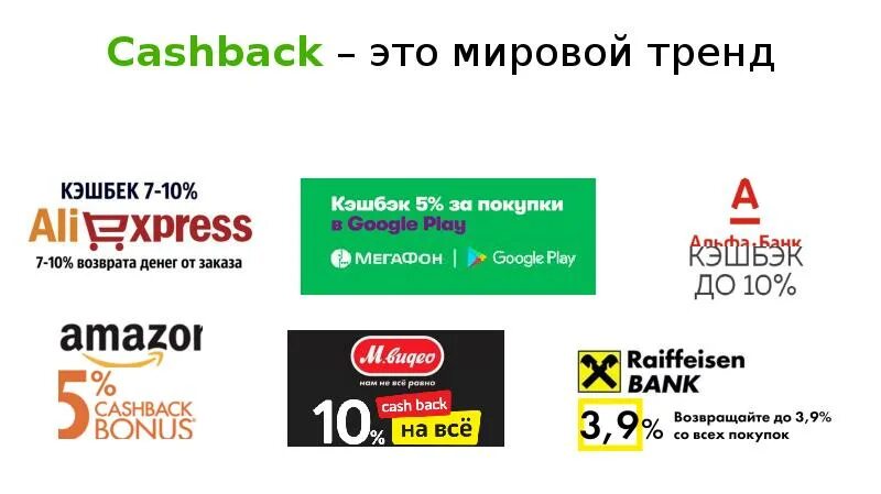 Cash backing ru. Кэшбэк для презентации. Слайд кэшбэк. Кэшбэк в Узбекистане. Бизнес кэшбэк слайды.