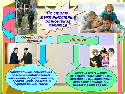 Примеры на тему отношений