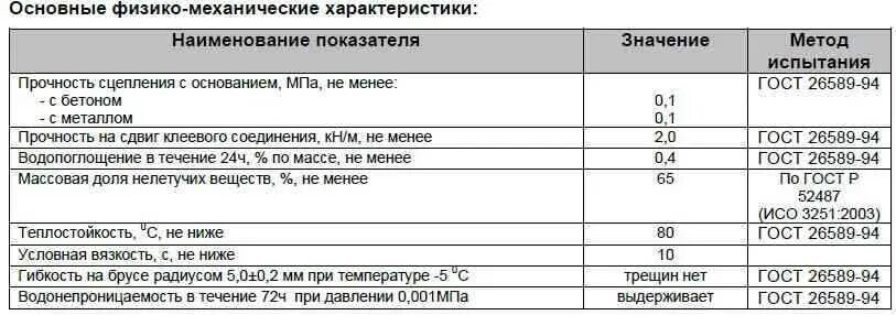 Праймер битумный расход по бетону. Расход мастики битумной ТЕХНОНИКОЛЬ. Расход мастики битумной ТЕХНОНИКОЛЬ на 1м2. Расход битумной мастики на 1 м2. Расход гидроизоляции ТЕХНОНИКОЛЬ на 1м2.