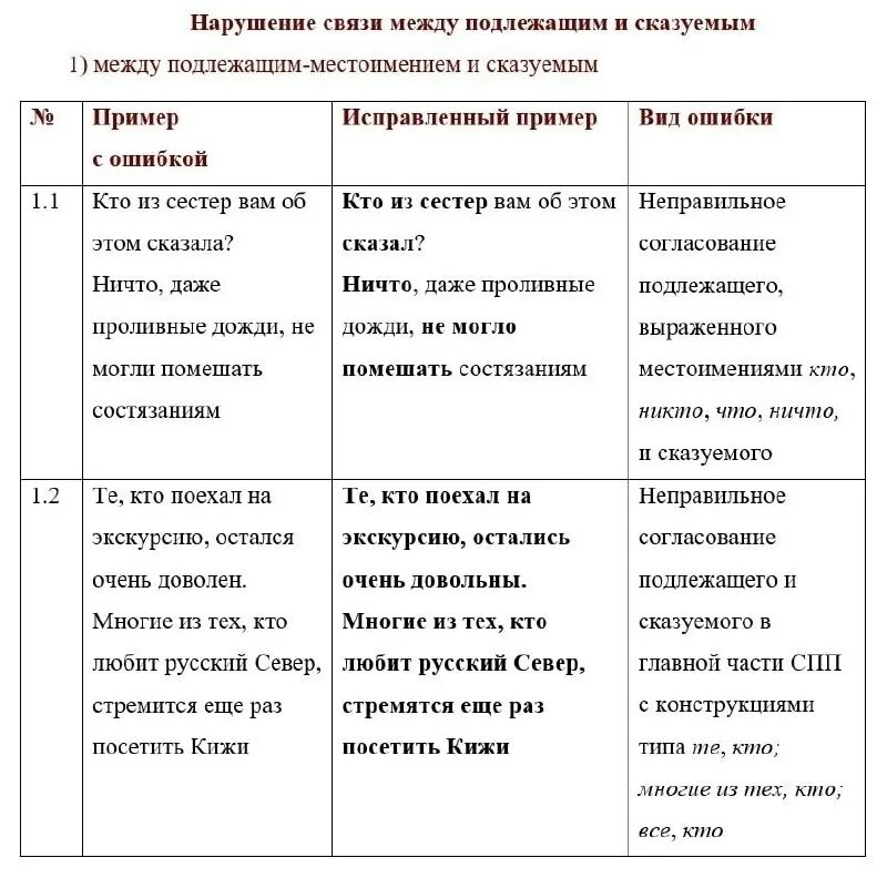 21 задание егэ русский таблица. 8 задание егэ русский язык таблица. задание 8 егэ русский шпаргалка таблица. 8 задание егэ русский язык теория. ошибки в 8 задании егэ русский.